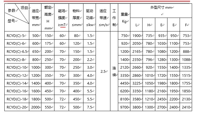 永磁自卸式午夜18禁网站,帶式午夜18禁网站,自動午夜18禁网站
