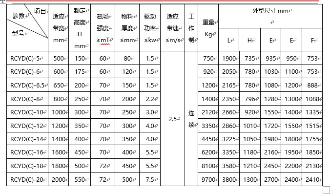 午夜18禁网站規格型號含義