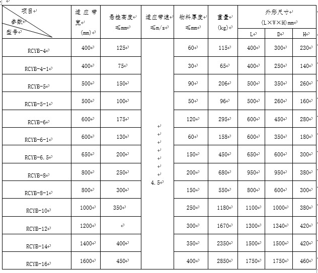 山東懸掛式永磁午夜18禁网站廠家