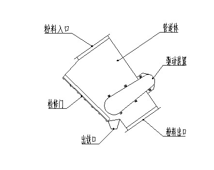 管道永磁午夜18禁网站安裝示意圖